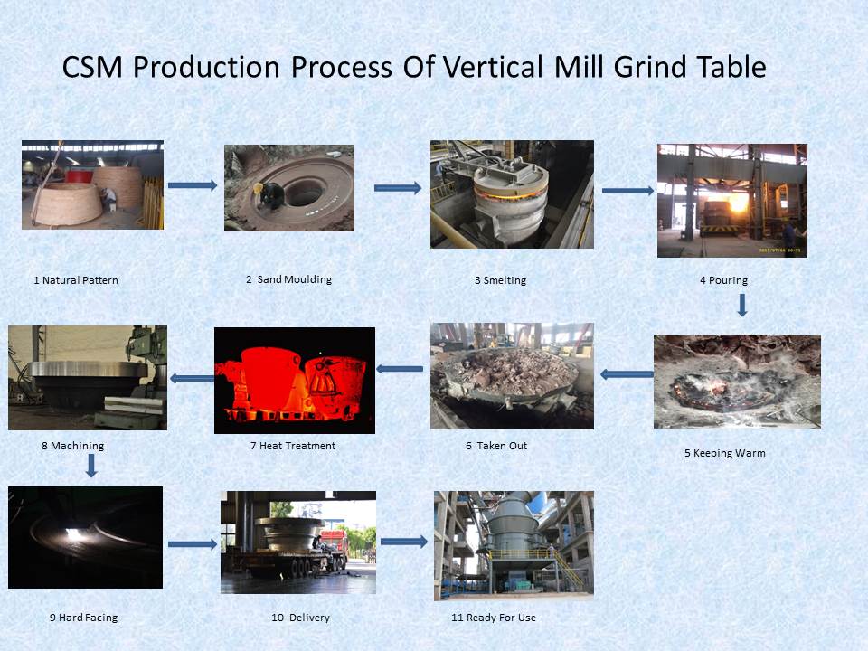 vertical mill grind table