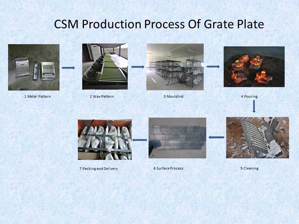 grate plate 